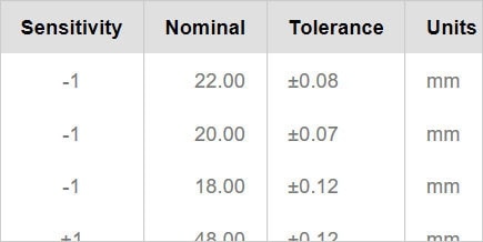 Collaborate seamlessly using Inventor Tolerance Analysis