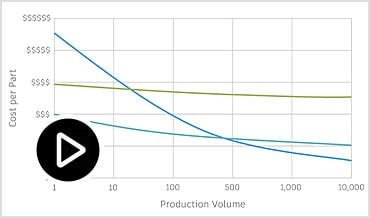 Video: Integrated costs insights for generative design powered by aPriori