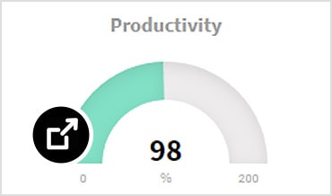 Worker status dashboard in Prodsmart