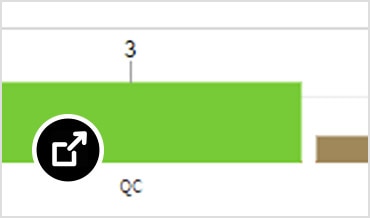 Inventory management dashboard in Prodsmart 