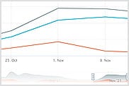 Operational analytics dashboard depicting pressure and usage data