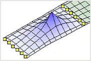 Graphical representation of influence surface 